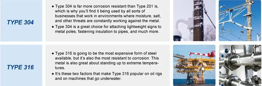 Stainless Steel Bands, SS304 / SS316, 30.5m Length, 15.9mm Width, Thickness 0.7mm